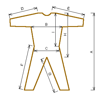 Výběr velikosti kombinézy pro včelaře Schéma: Výběr velikosti kombinézy pro včelaře